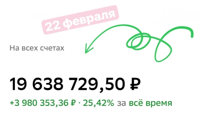 Ситуация на финансовом рынке: оптимизм и снижение инфляционных ожиданий