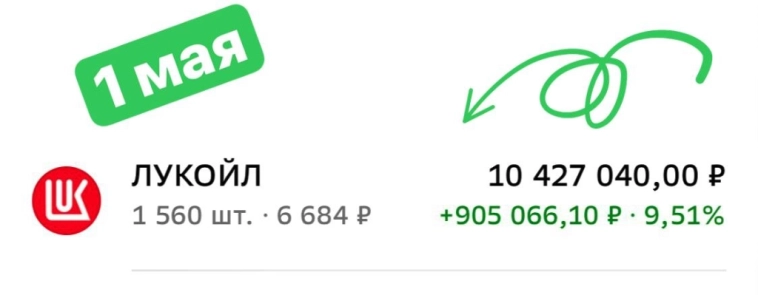 Рынки в апреле: коррекция индексов и ожидания инвесторов…