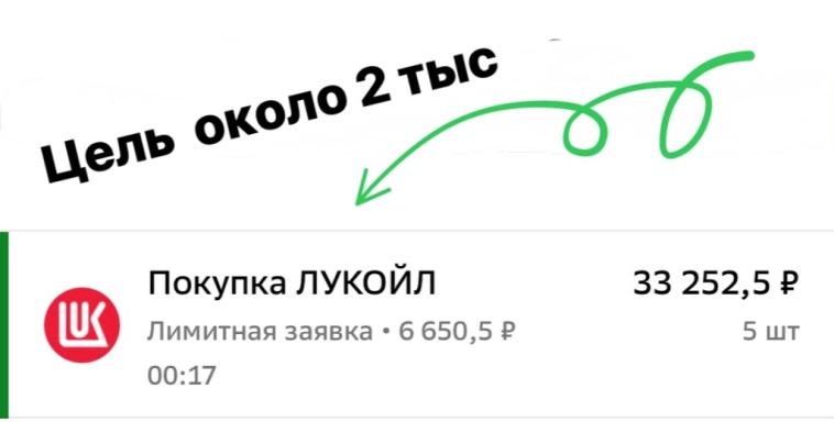Рынки в апреле: коррекция индексов и ожидания инвесторов…
