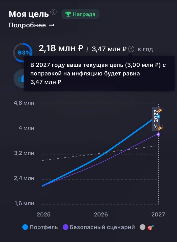 Мой путь к пассивному доходу: как я пришёл к 2 млн рублей в год и обрёл финансовую свободу…