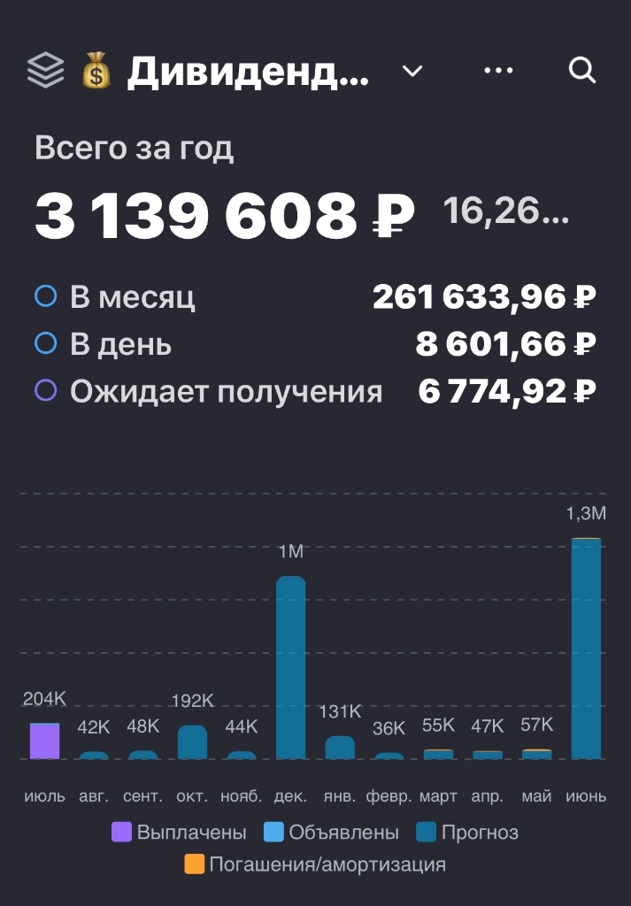 Саечка от рыжего, реакция фондового рынка, окно возможностей…. Саечка от рыжего, реакция фондового рынка, окно возможностей….
