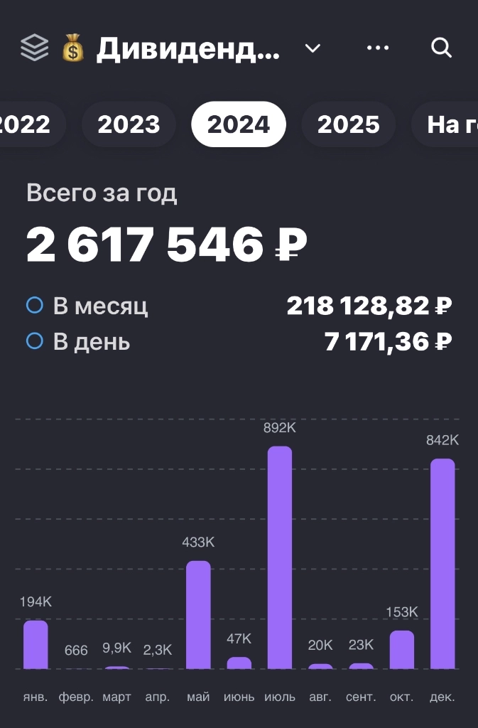 В ожидании… ставки ЦБ… Санкций против Лукойла… А так же доллара по 100… В ожидании… ставки ЦБ… Санкций против Лукойла… А так же доллара по 100…