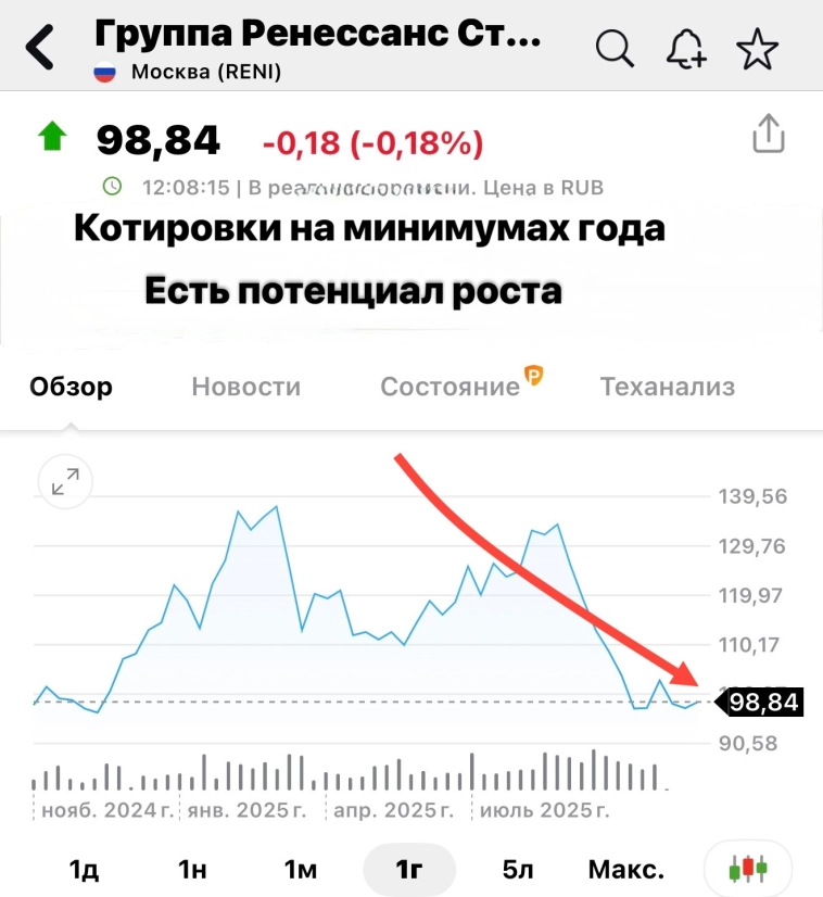 Ренессанс Страхование (RNSE): Дивидендная доходность, акции на минимуме, стоит ли брать….