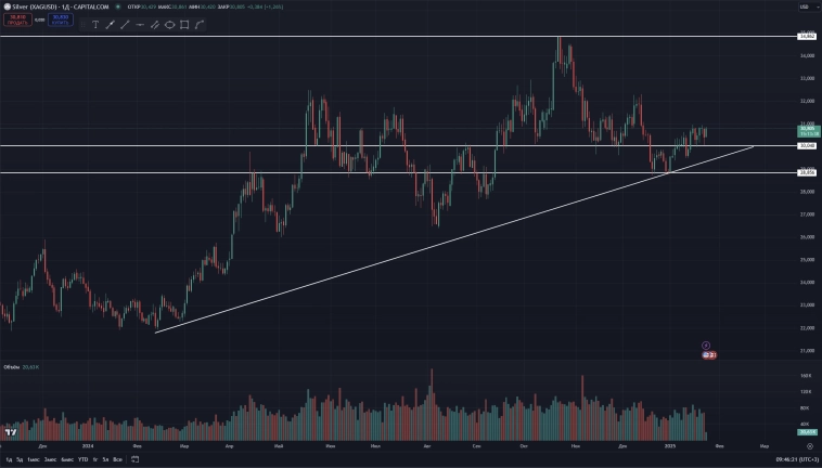 Расхождение по металлам