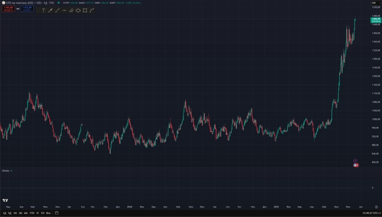 Норникель проснулся