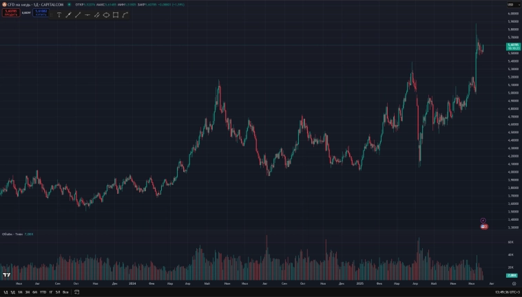 Норникель проснулся