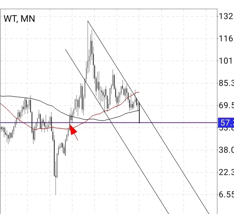 Жижа  . Я тоже напишу ...Яжеговорил .. Я за долго предупреждал
