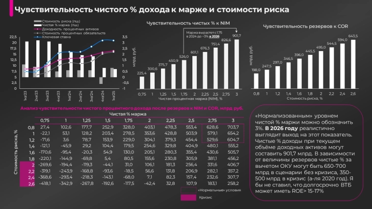 ВТБ:есть ли шансы на 50% пэйаут за 2025 год?
