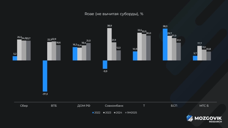 Оценка ДОМ.РФ: участвуем в IPO? Оценка ДОМ.РФ: участвуем в IPO?