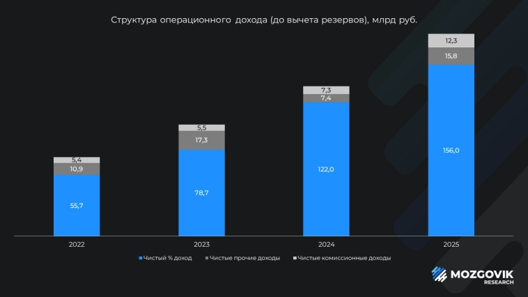Оценка ДОМ.РФ: участвуем в IPO? Оценка ДОМ.РФ: участвуем в IPO?