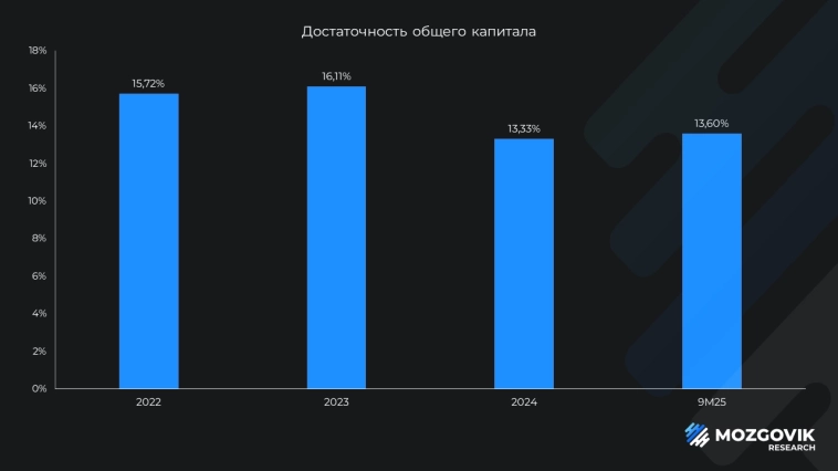 Оценка ДОМ.РФ: участвуем в IPO? Оценка ДОМ.РФ: участвуем в IPO?