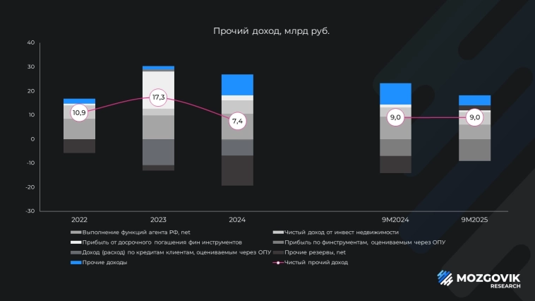 Оценка ДОМ.РФ: участвуем в IPO? Оценка ДОМ.РФ: участвуем в IPO?