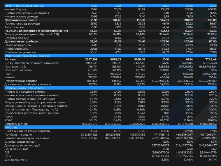 Оценка ДОМ.РФ: участвуем в IPO? Оценка ДОМ.РФ: участвуем в IPO?