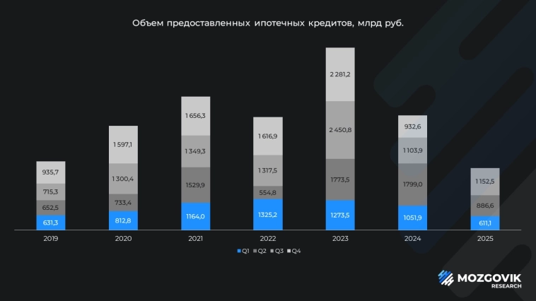 Оценка ДОМ.РФ: участвуем в IPO? Оценка ДОМ.РФ: участвуем в IPO?