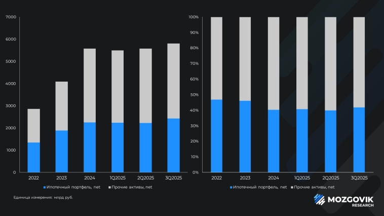 Оценка ДОМ.РФ: участвуем в IPO? Оценка ДОМ.РФ: участвуем в IPO?