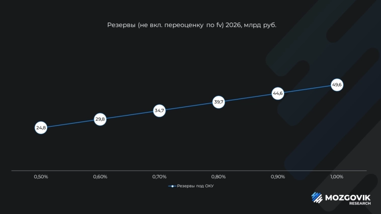 Оценка ДОМ.РФ: участвуем в IPO? Оценка ДОМ.РФ: участвуем в IPO?