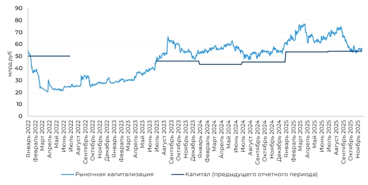 Ренессанс страхование: результаты за 9 месяцев и актуализация прогнозов
