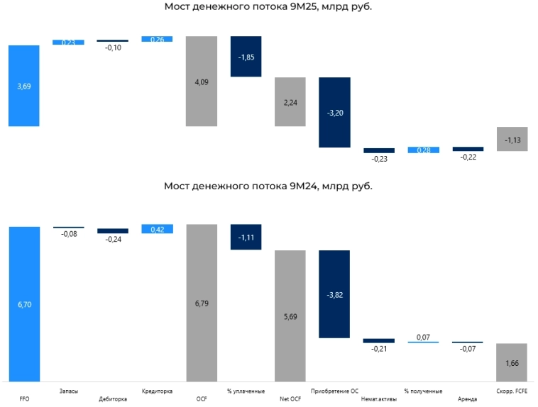 ВУШ: с акциями все понятно, но стоит ли держать облигации компании?