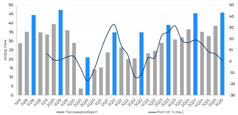 Аэрофлот 9М25 - испытание демпфером