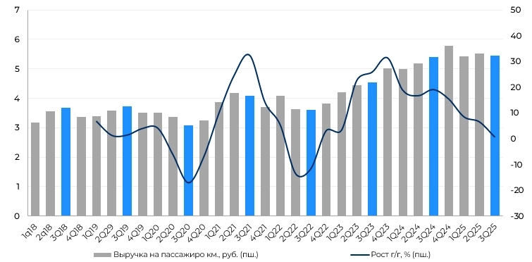 Аэрофлот 9М25 - испытание демпфером