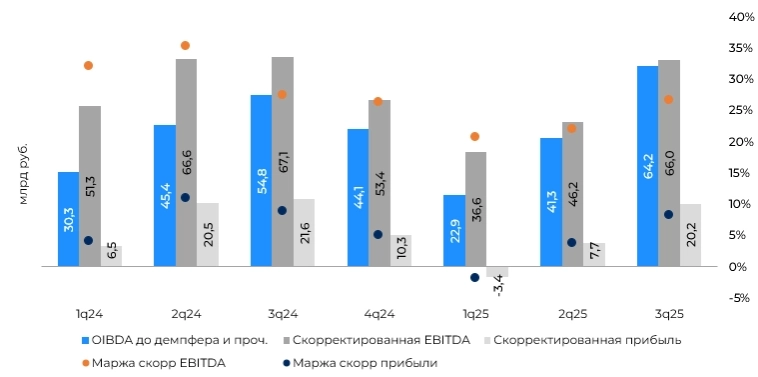 Аэрофлот 9М25 - испытание демпфером