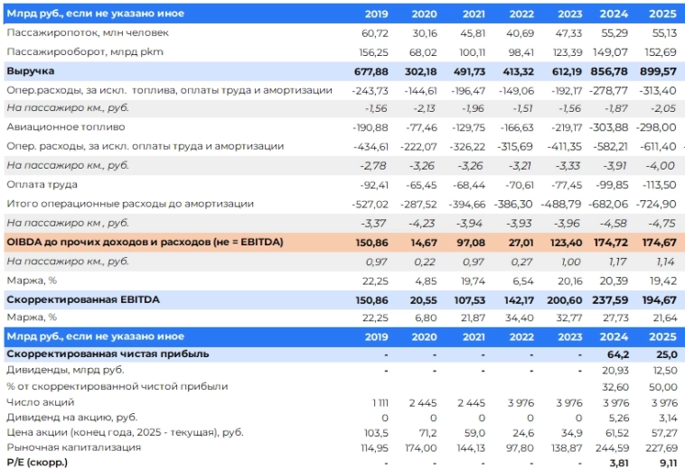 Аэрофлот 9М25 - испытание демпфером
