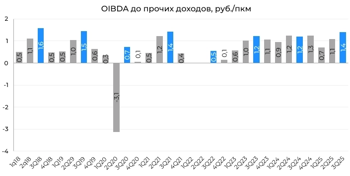 Аэрофлот 9М25 - испытание демпфером