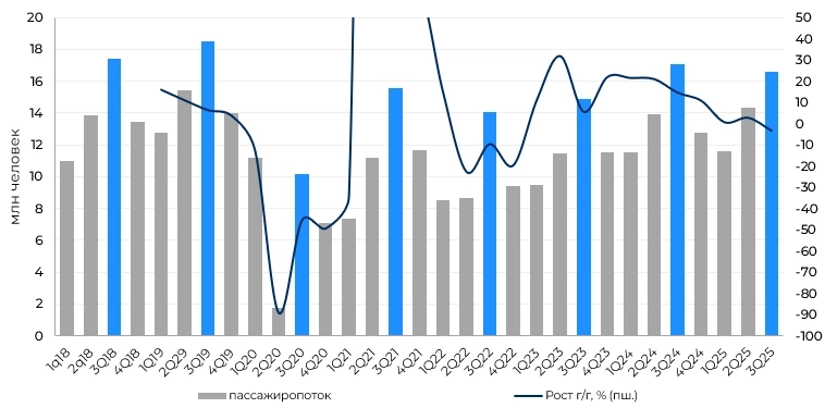 Аэрофлот 9М25 - испытание демпфером
