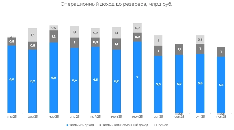 БСП: результаты ноября напугали рынок. Есть ли причины для паники? БСП: результаты ноября напугали рынок. Есть ли причины для паники?