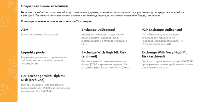 AML-проверка