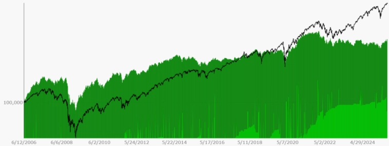 Никогда не закрывайте позицию в минус, говорили они