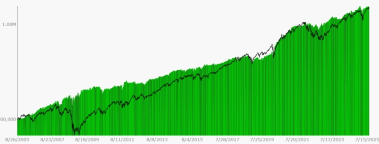 Никогда не закрывайте позицию в минус, говорили они