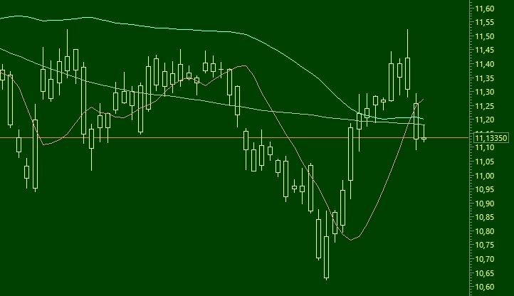 Вопреки прогнозам?