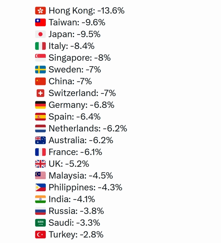 сток маркетс тудэй
