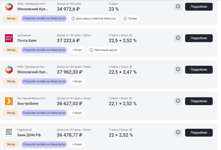 Процентные гонки: какие банки предлагают лучшие вклады накануне заседания ЦБ по ключевой ставке?
