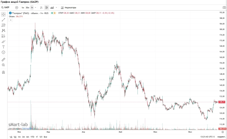 Арестантская доля: окружной суд Гааги отказался отдавать украинским колхозникам газпромовские платформы в Северном море