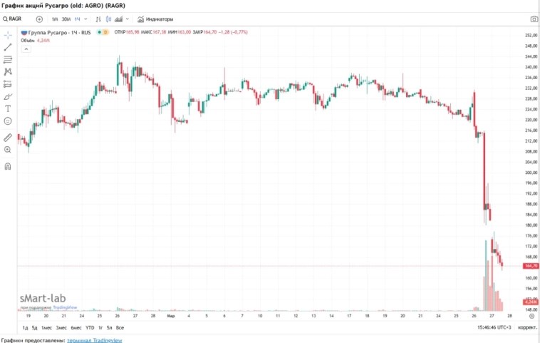 Китайский след в деле основателя Русагро Вадима Мошковича