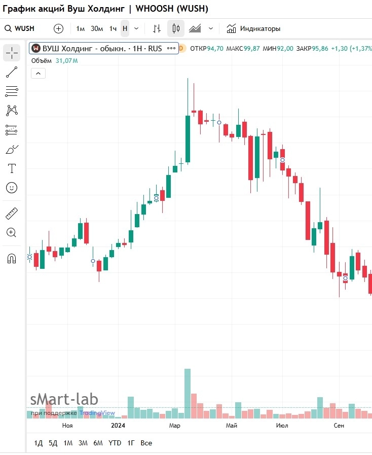 Зимняя спячка Whoosh скрывает за собой мощную ракету