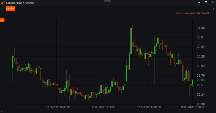 Нормирование бумаг индекса в %. Торговля от индекса #23