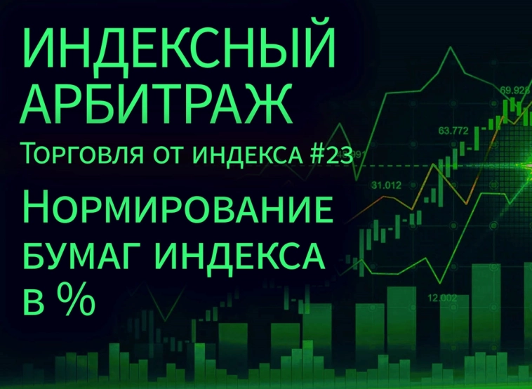 Нормирование бумаг индекса в %. Торговля от индекса #23