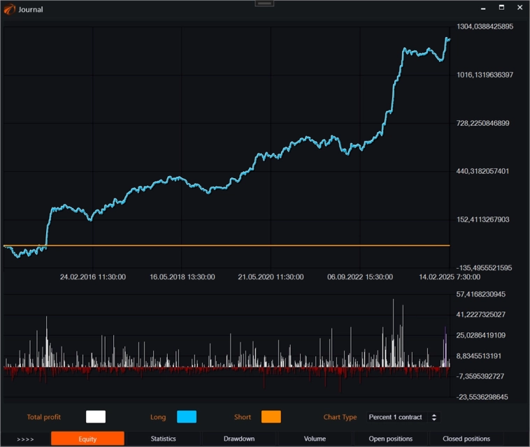 Скринеры в тестере. Скринеры #4
