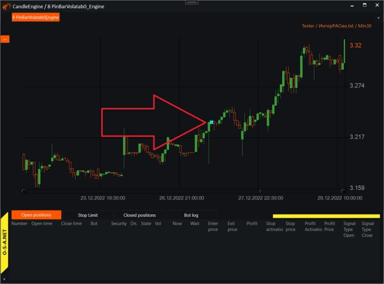 Скринеры в тестере. Скринеры #4 Скринеры в тестере. Скринеры #4