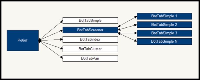 BotTabScreener. Концептуально. Скринеры #6