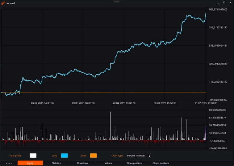 Скринер ложного пробоя на PinBar, привязанном к внутридневной волатильности. ГРААЛЬ. Робот с открытым кодом. Скринеры #10