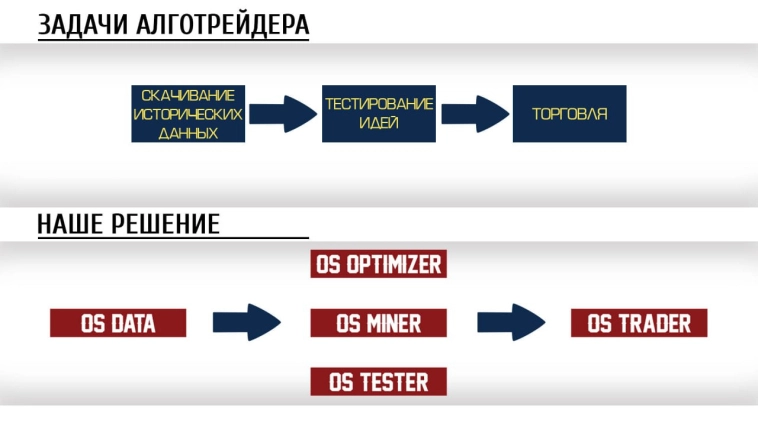 OsEngine: Первый взгляд и скачивание