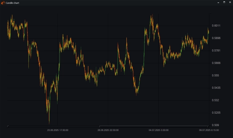 Скачиваем Ленту сделок и стаканы с помощью OsEngine.