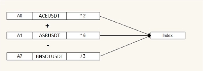 Индекс в OsEngine. Собираем по своей формуле. Торговля от индекса #7