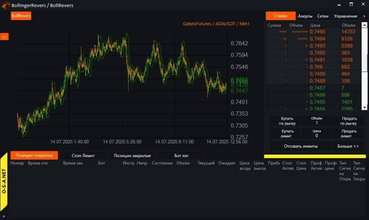 200 бесплатных роботов для GateIo Api.