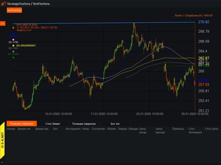 Алерты в OsEngine. Алерты в OsEngine.