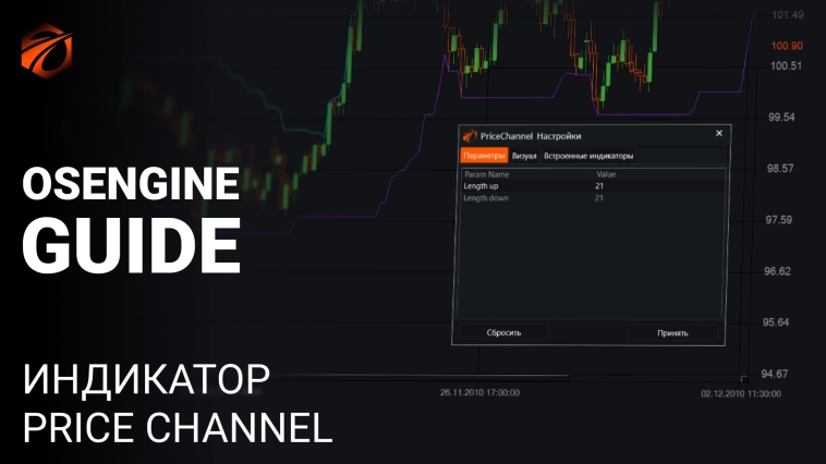 Индикатор PriceChannel и бесплатные роботы на нём.